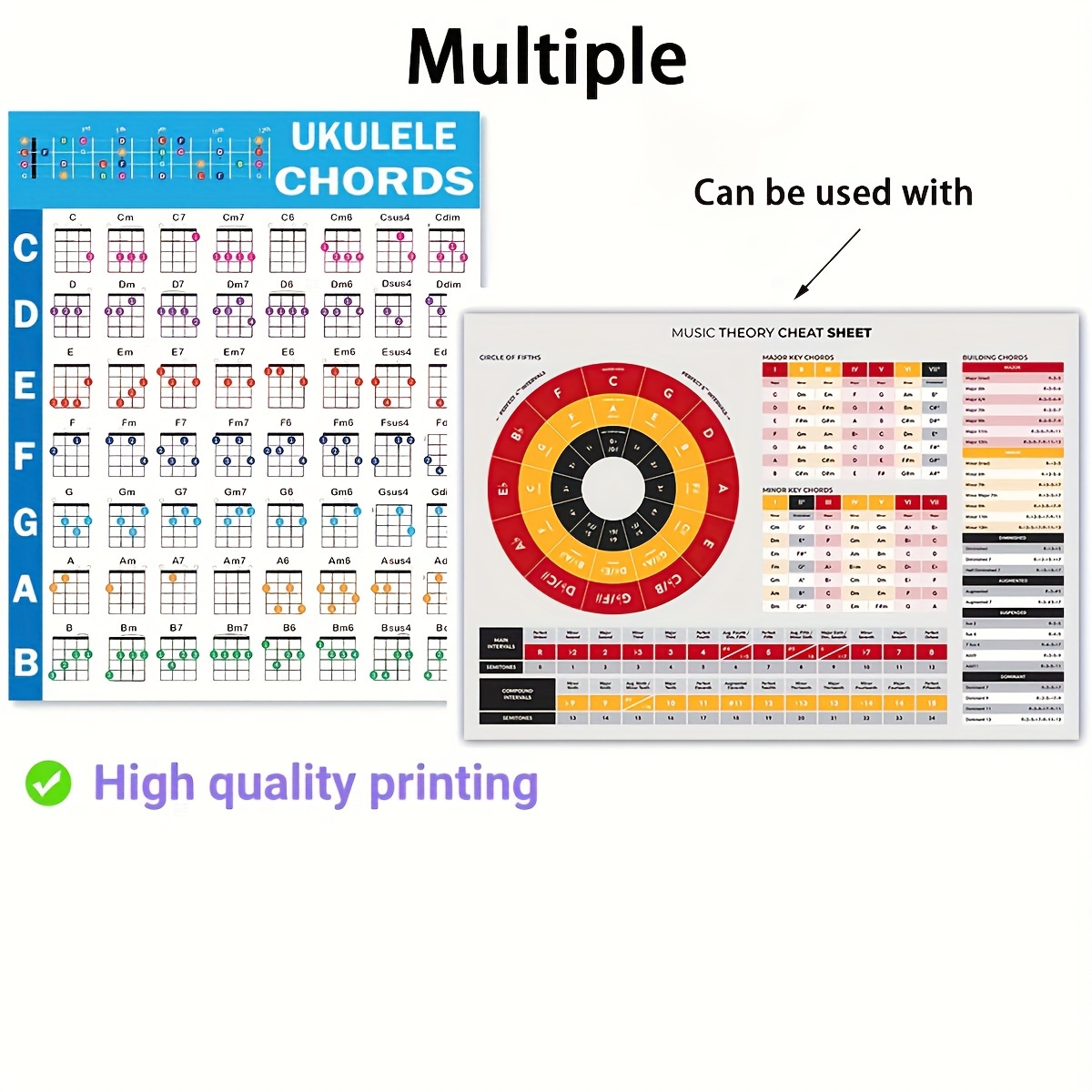 Mini Ukulele Chord Chart Laminated - Ukulele Chords Poster for Beginners  and Musicians - Beginner Ukulele Music Theory Trainer - Ukulele Accessories  