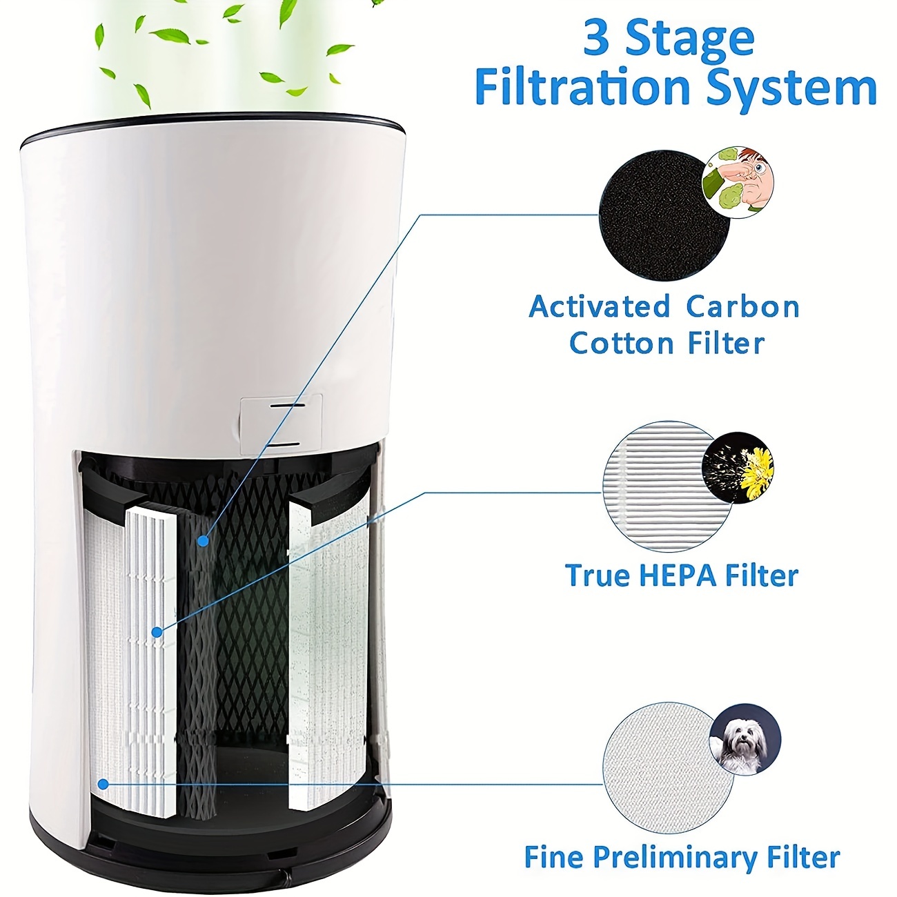 Levoit Air Purifier Filtration with True HEPA Filter, Compact Odor