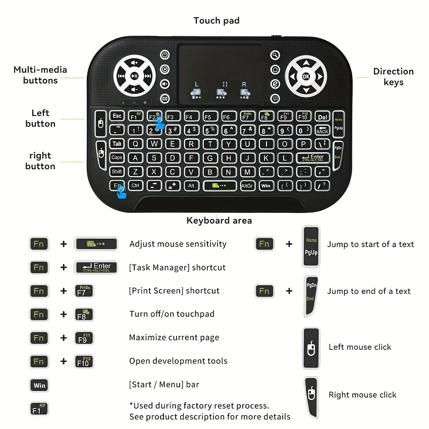 Mini teclado inalámbrico / AirMouse para Android Smart TV PC - Tecnopura