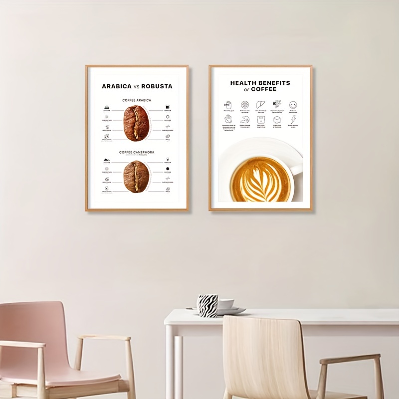 Coffee Essential Guide Cheat Sheet for Barista Coffee Wall Art Decor Framed  Canvas by TheSimplyLab