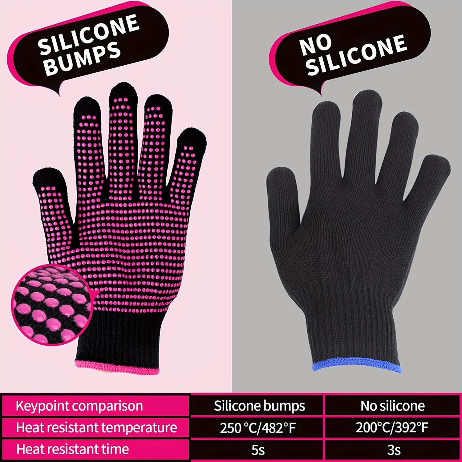 Heat Resistant Gloves for Sublimation - 2Pcs Heat Gloves for