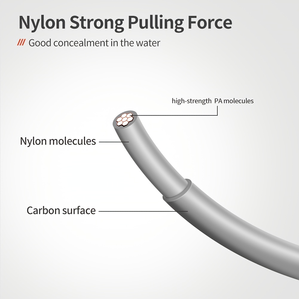 100M Super Strong 100% Fluorocarbon Monofilament Nylon PA Fishing