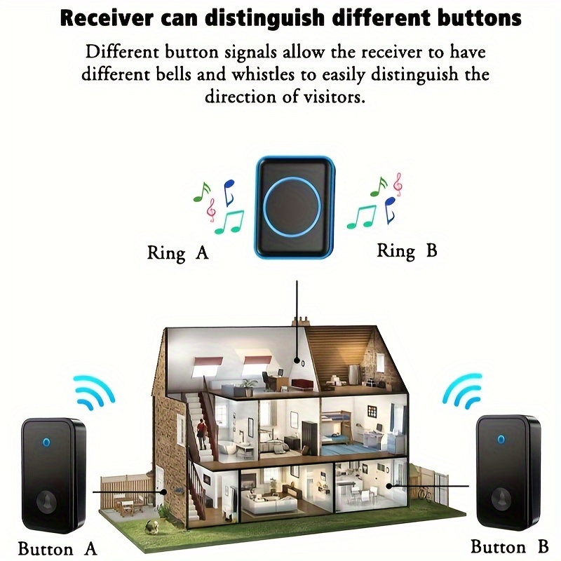 Wireless Doorbells For Home, Ip65 Waterproof Classroom Doorbell Ringer  Wireless With 60 Ringtones And Level 5 Volume, Range Self Powered Doorbell  Kit With Led Flash, Easy To Install - Temu