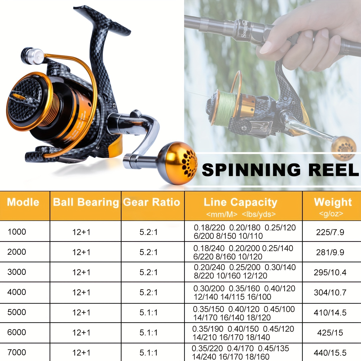 Sougayilang Spinning Fishing Reel 12+1 Bb Interchangeable - Temu Mexico