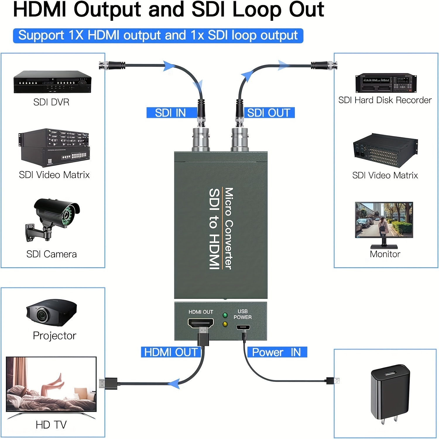 Sdi To Hdtv Converter With Sdi Loop Out 1080p Hd Sdi 3g Sdi Sd Sdi