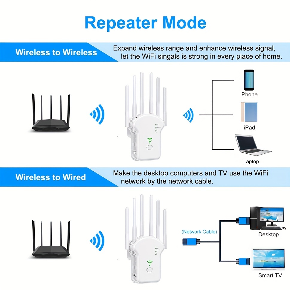 Усилитель WiFi-сигнала TP-Link, TL-WARE, PR | Euronics