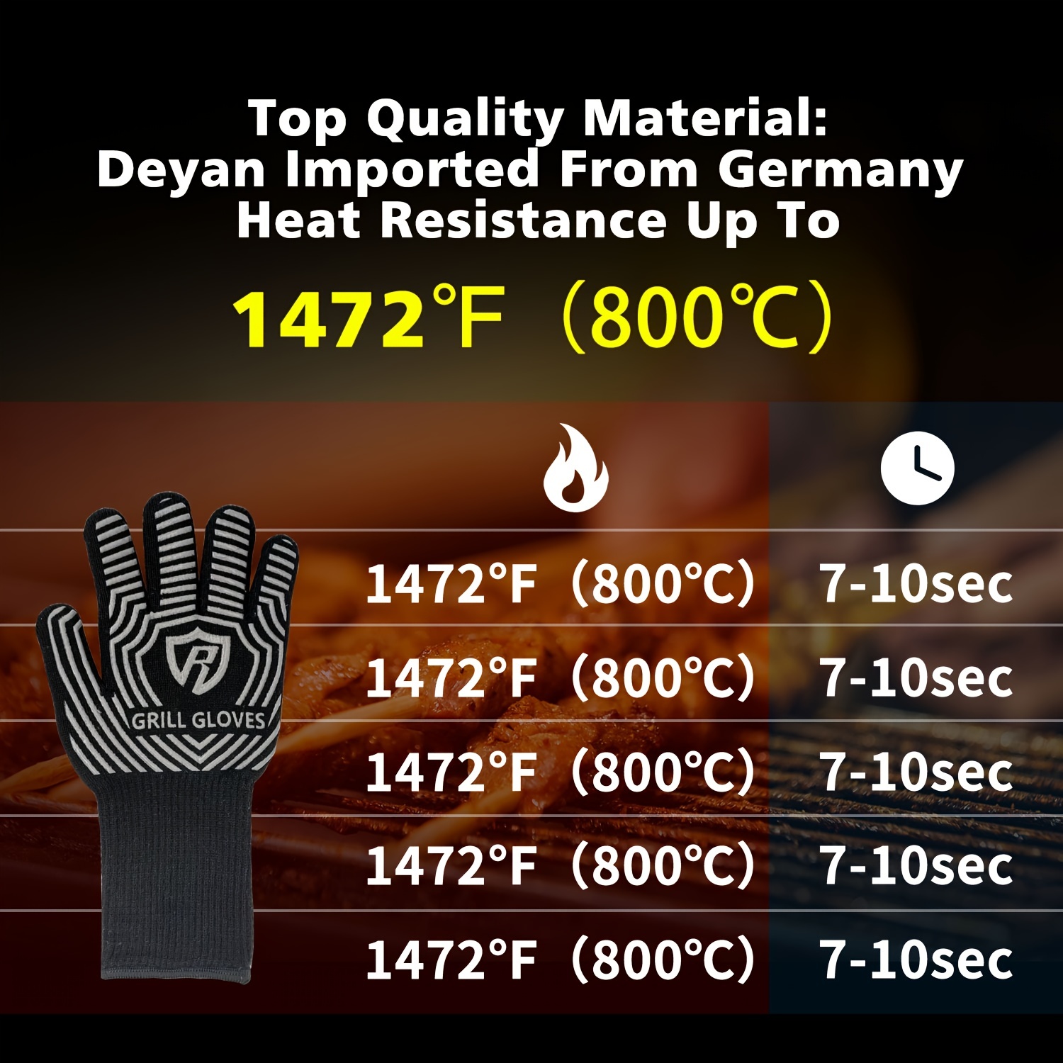 1 par de manoplas extendidas para horno, guantes de cocina con aislamiento  térmico de 260 ℃ / 500 ° CACAGOO Guantes de cocina