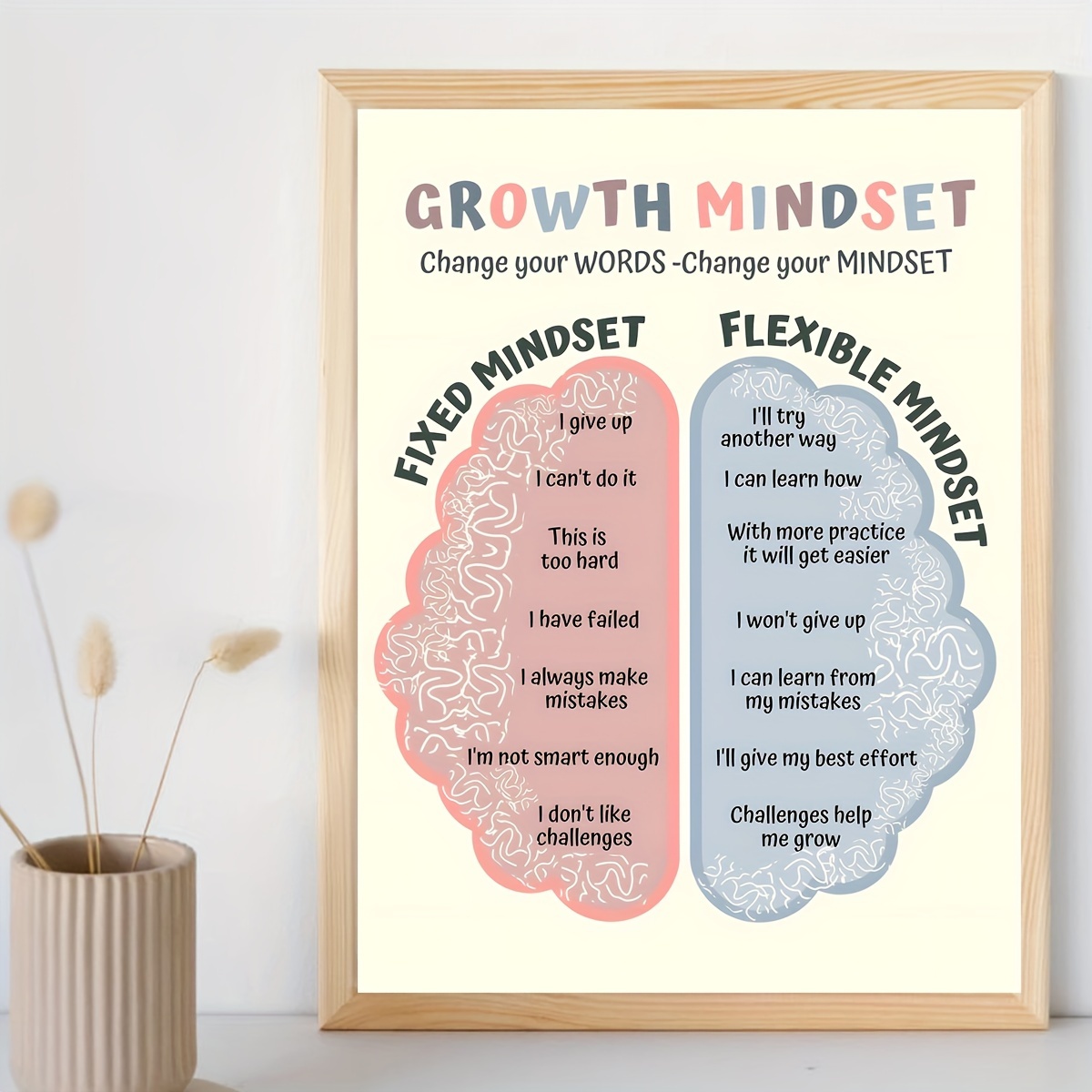 The Abcs Of Making Mistakes With A Growth Mindset Poster