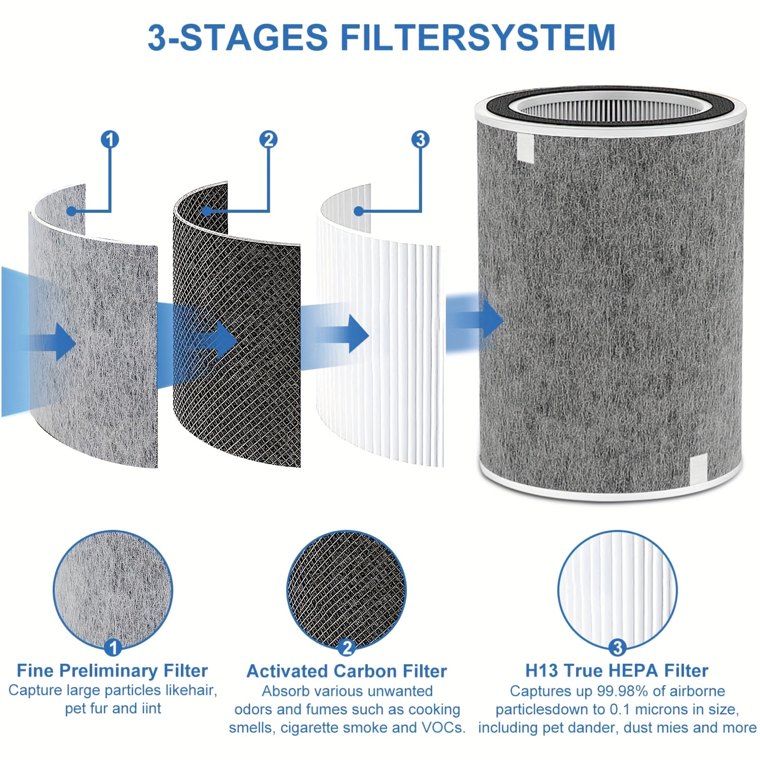 Replacement Filters - 2 Pack - Three Sizes Available