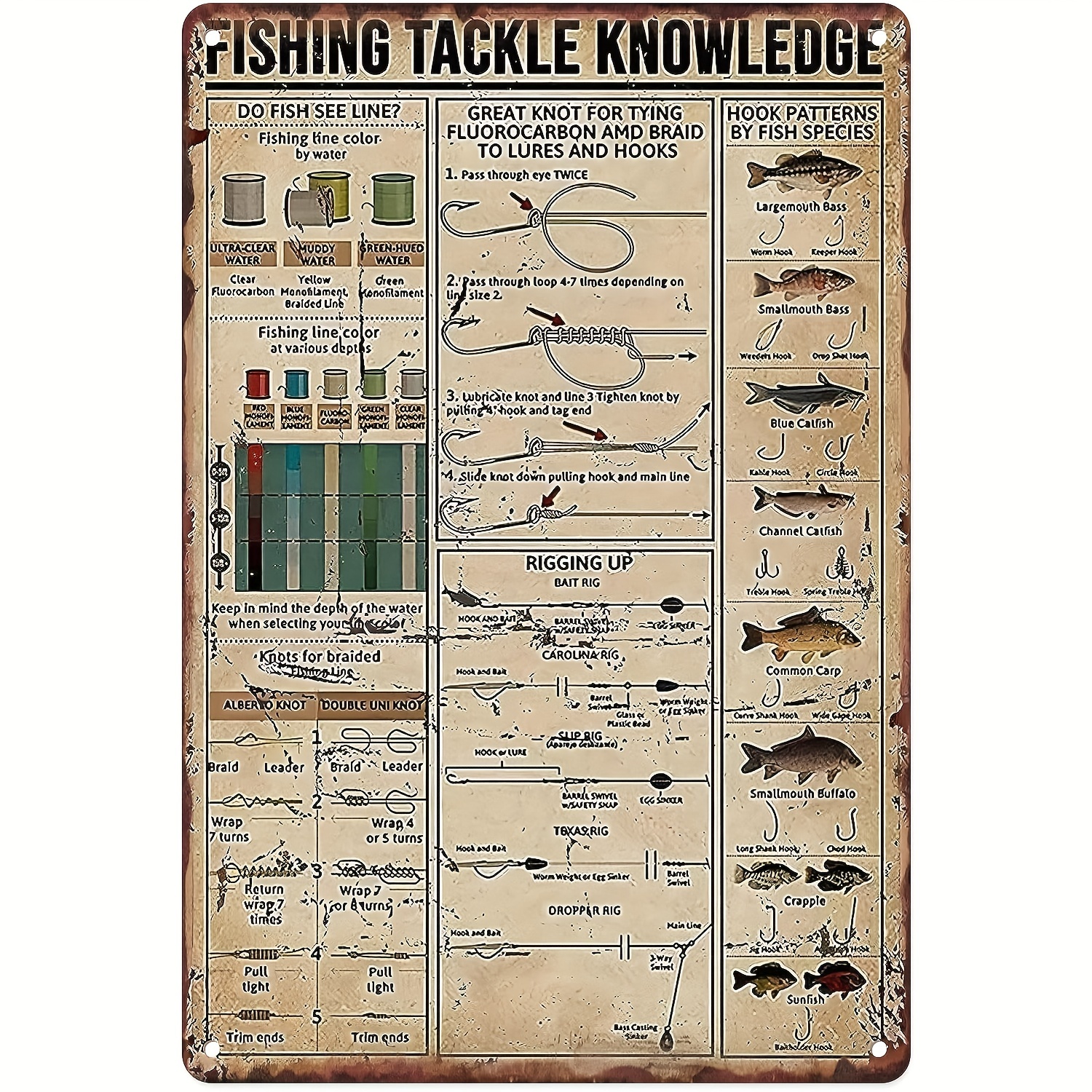 1pc, Metal Tin Sign Vintage Fishing Tackle Knowledge Hook Patterns Fish  Species Fishing Gear Decoration For Home, Garden, Office, Hotel, Cafe, Man  Cav