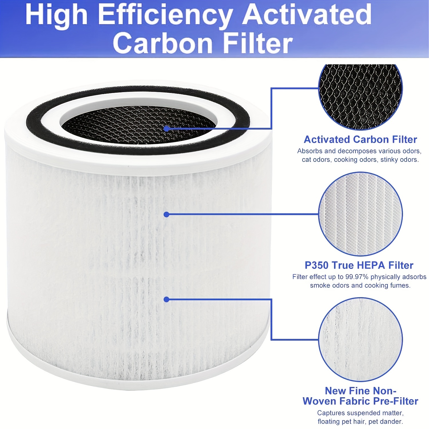P350- Care Replacement Filter for LEVOIT Core P350 Air Purifier