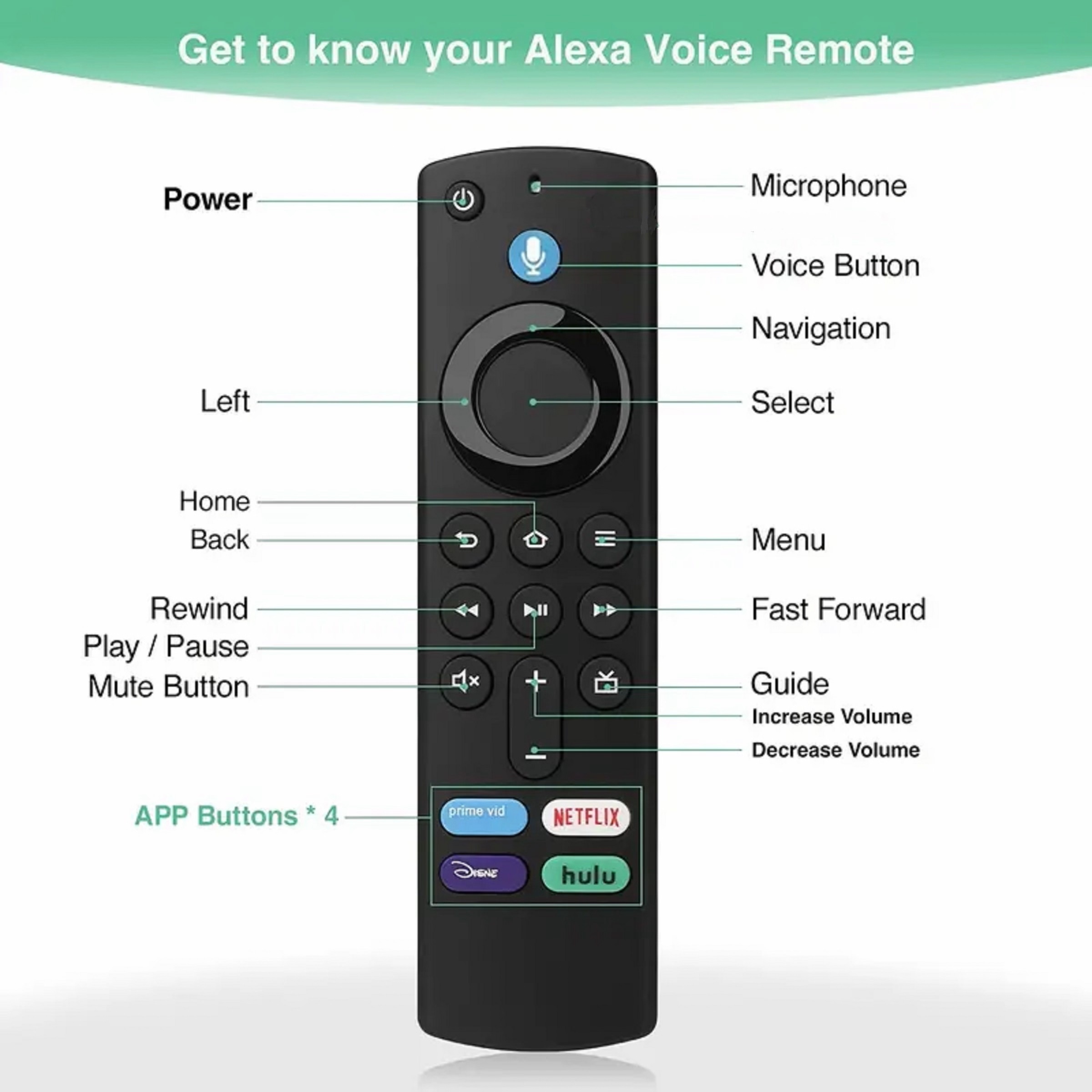  Oferta por tiempo limitado:  Fire TV Stick con control remoto  por voz Alexa 