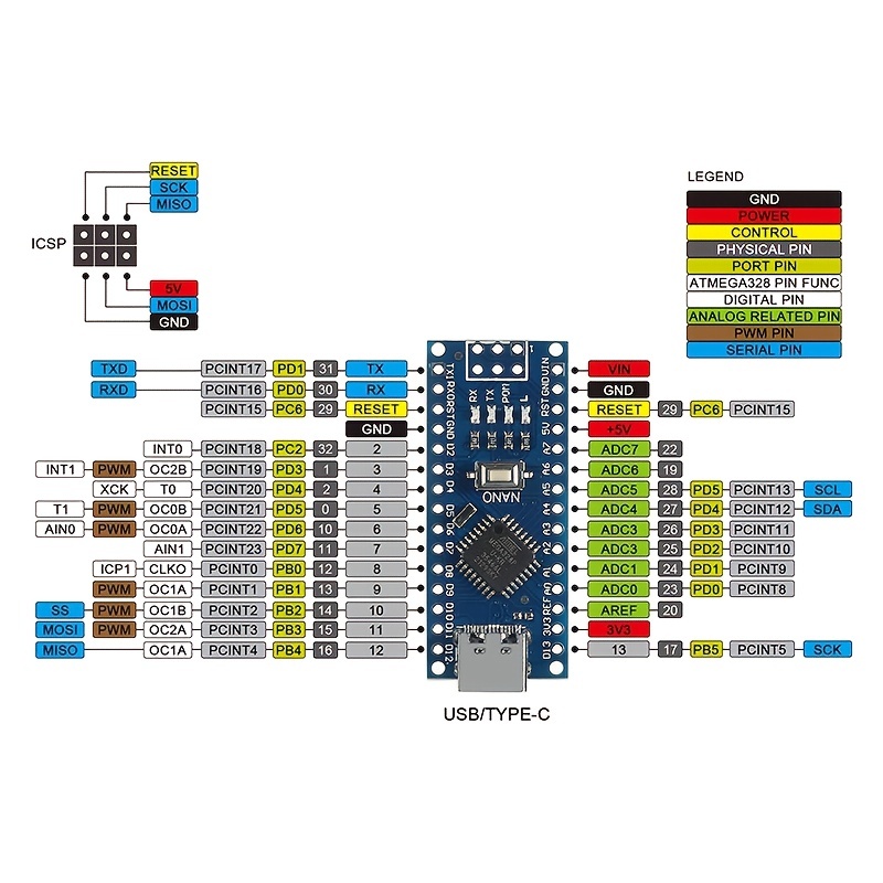 Nano CH340/ATmega328P MicroUSB, Pins soldered. Compatible for