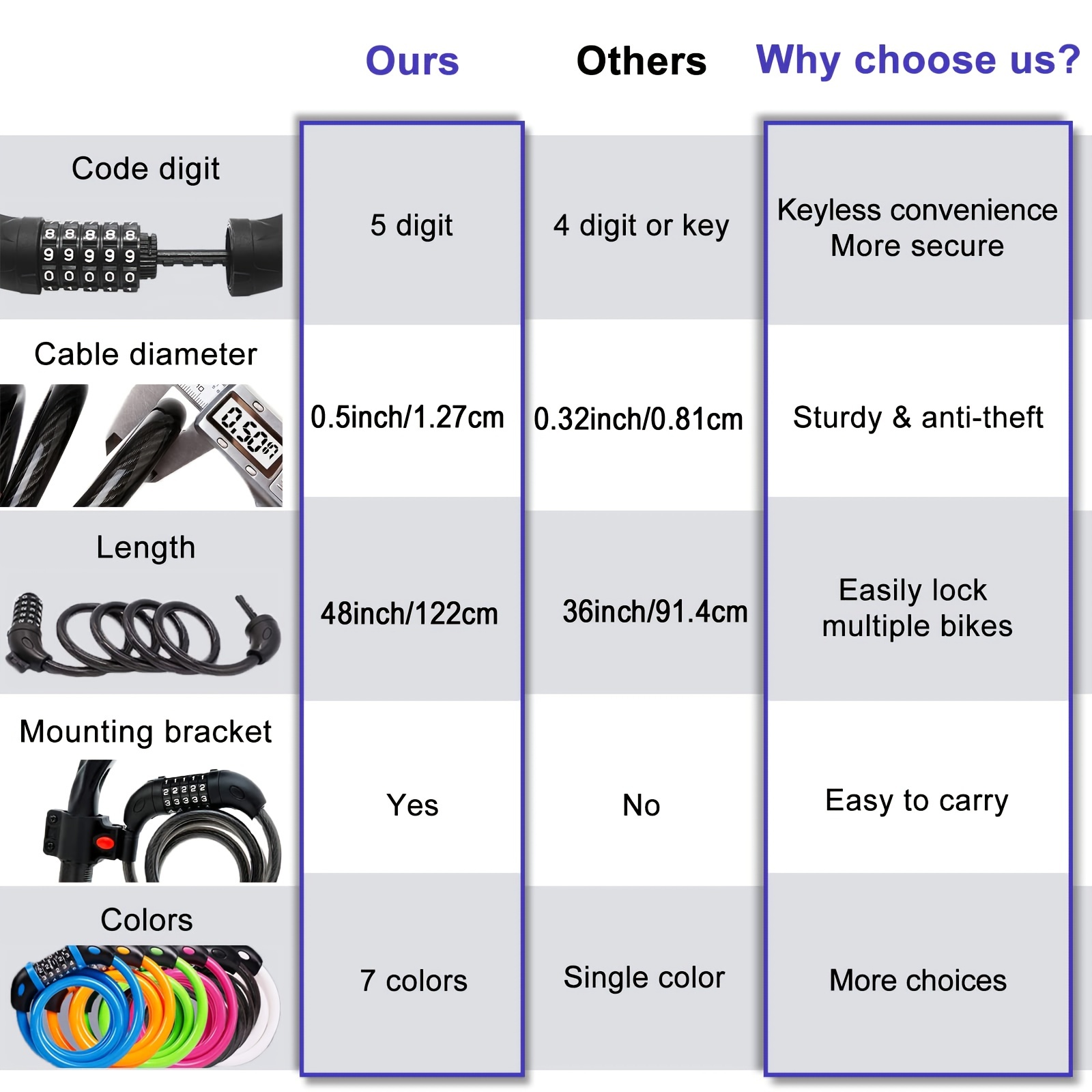 Bike Lock, 4 Feet Bike Locks Cable, High Security 5 Digit Resettable Combination  Coiling Bicycle Lock, Heavy Duty Anti Theft Cable Locks With Mounting  Bracket, 1/2 Inch Diameter