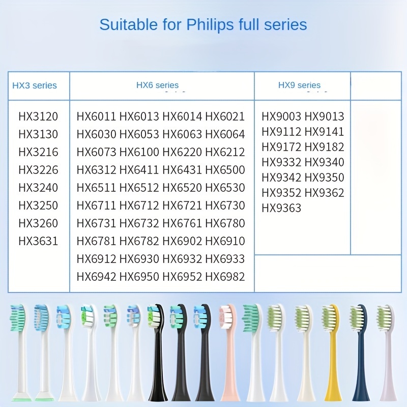 フィリップス電動歯ブラシヘッドユニバーサル Hx6730/3216/3226/93
