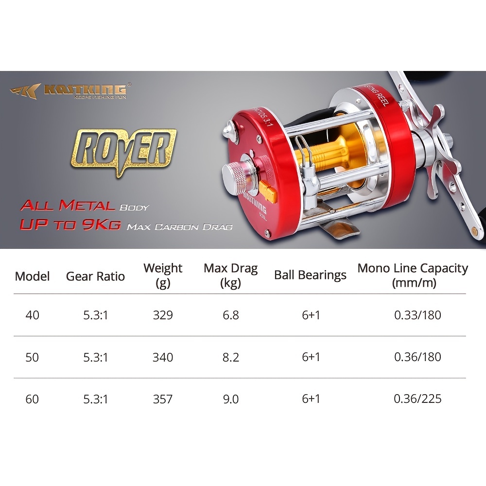 Kastking Rover New All Metal Body 6 1 Ball Bearings Cast Drum