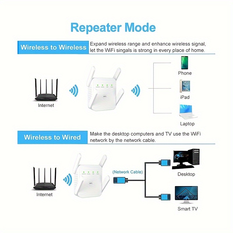 Extensor/repetidor WiFi más nuevo 2024, cubre hasta 9860 pies cuadrados y  60 dispositivos, amplificador de Internet - con puerto Ethernet