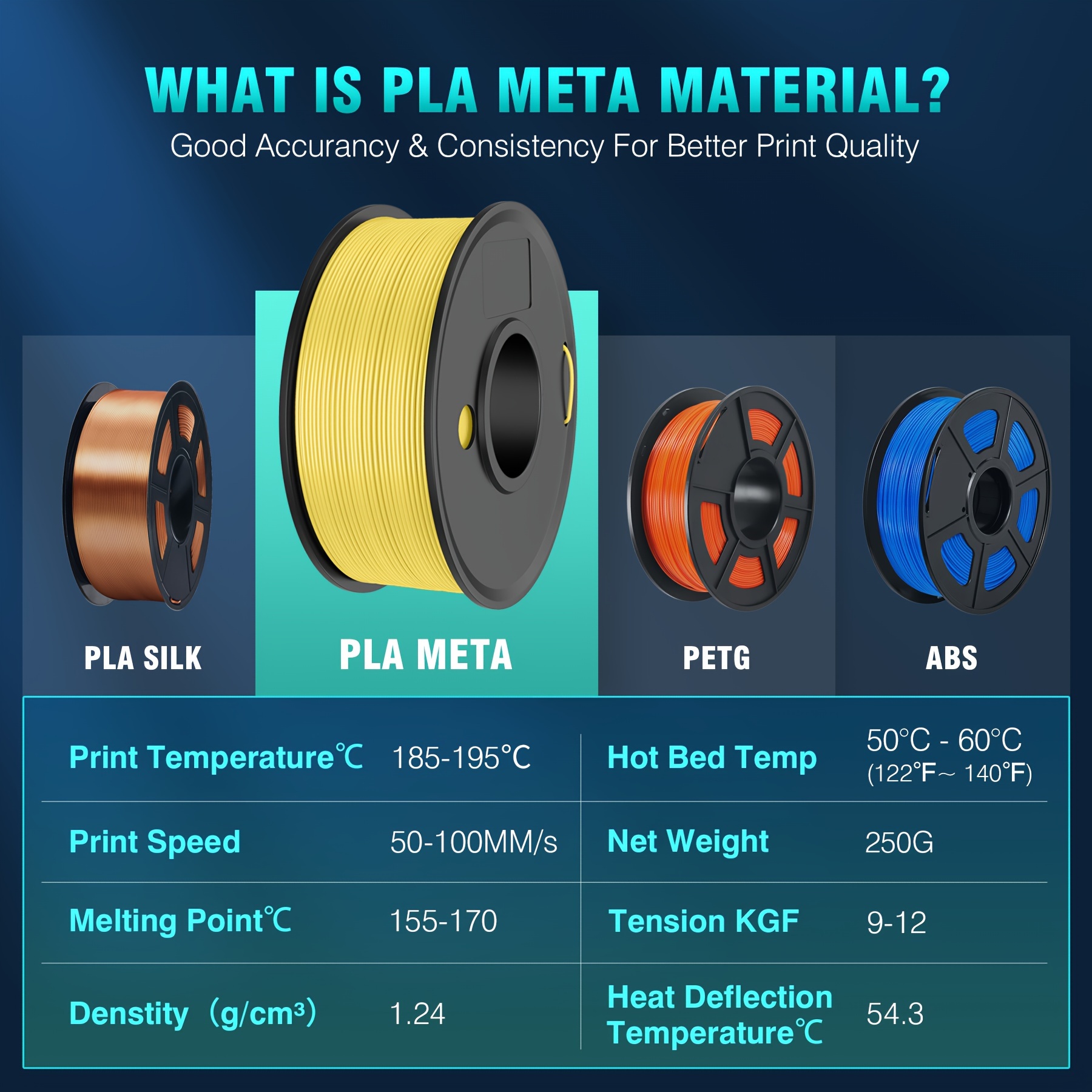 SUNLU Filamento ABS 1.75 mm, Filamento per Stampante 3D Durevole Altamente  Resistente al Calore, Precisione Dimensionale +/- 0.02 mm, Bobina da 1 kg