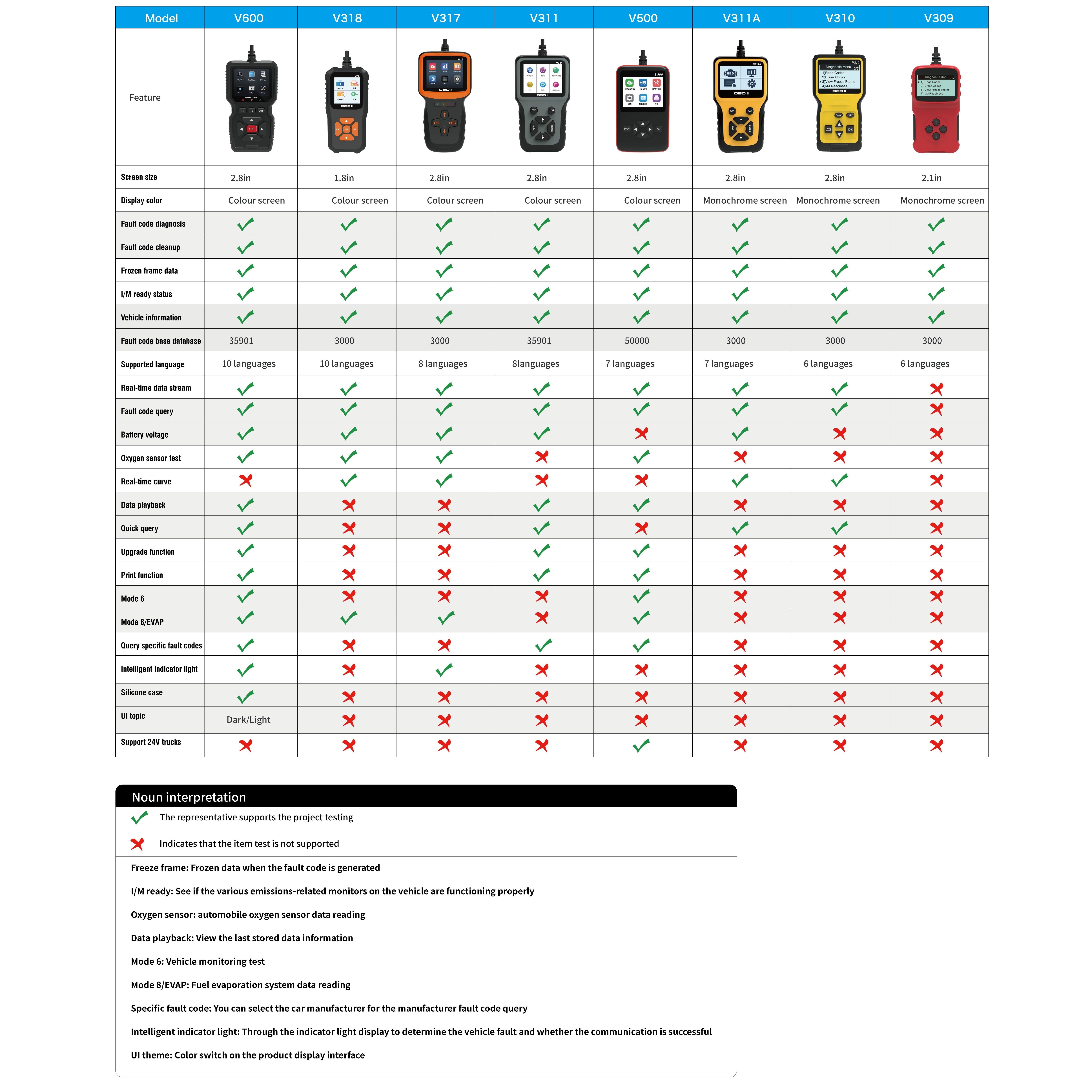 Obd2 Scanner Live Data Professional Mechanic Obdii - Temu