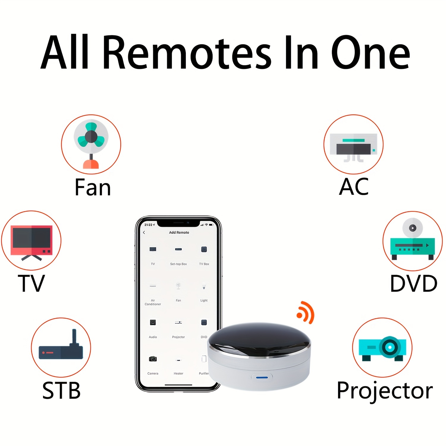 Support for Remotes for TV