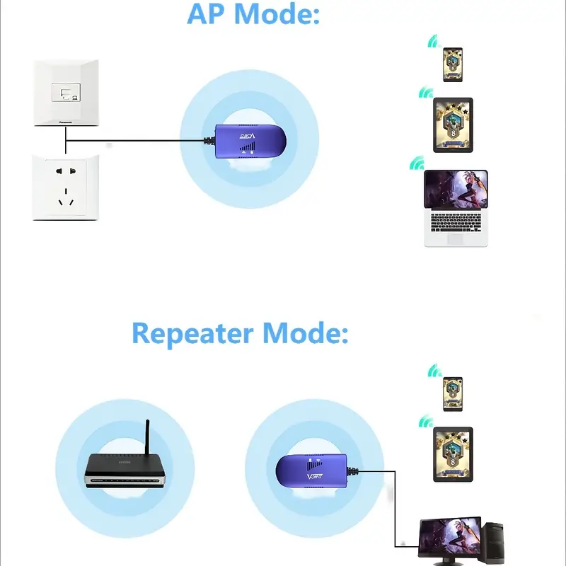 VONETS PoE Gigabit Ripetitore WiFi Bridge Router Wireless/Doppia banda  2.4GHz/5GHz Estensore di portata del segnale WiFi Ethernet, PoE/DC per