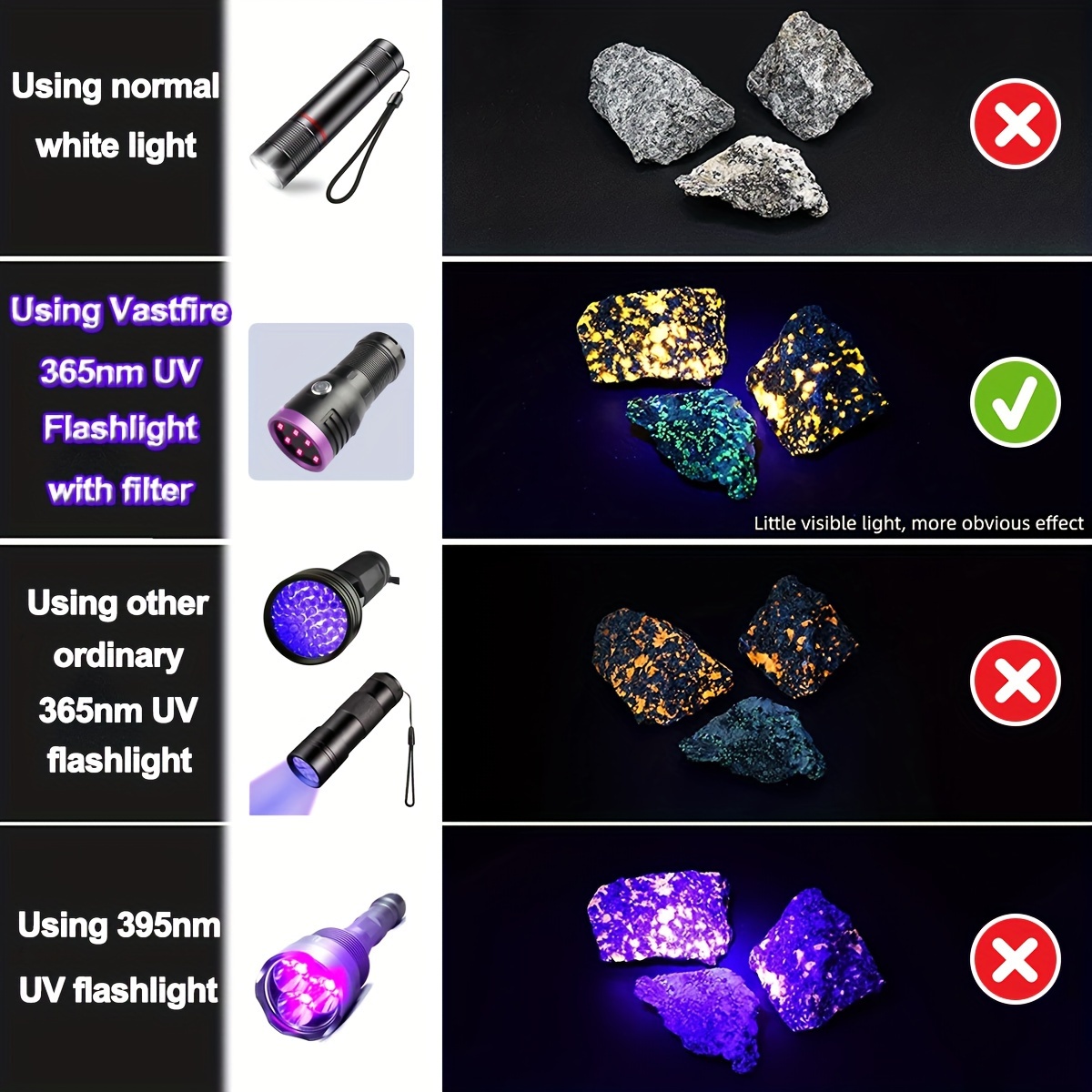 365nm UV Flashlight with White Light, Rechargeable Black Light Torch for Resin Curing, Rocks Searching, Scorpion & Pet Urine Finding(battery Not