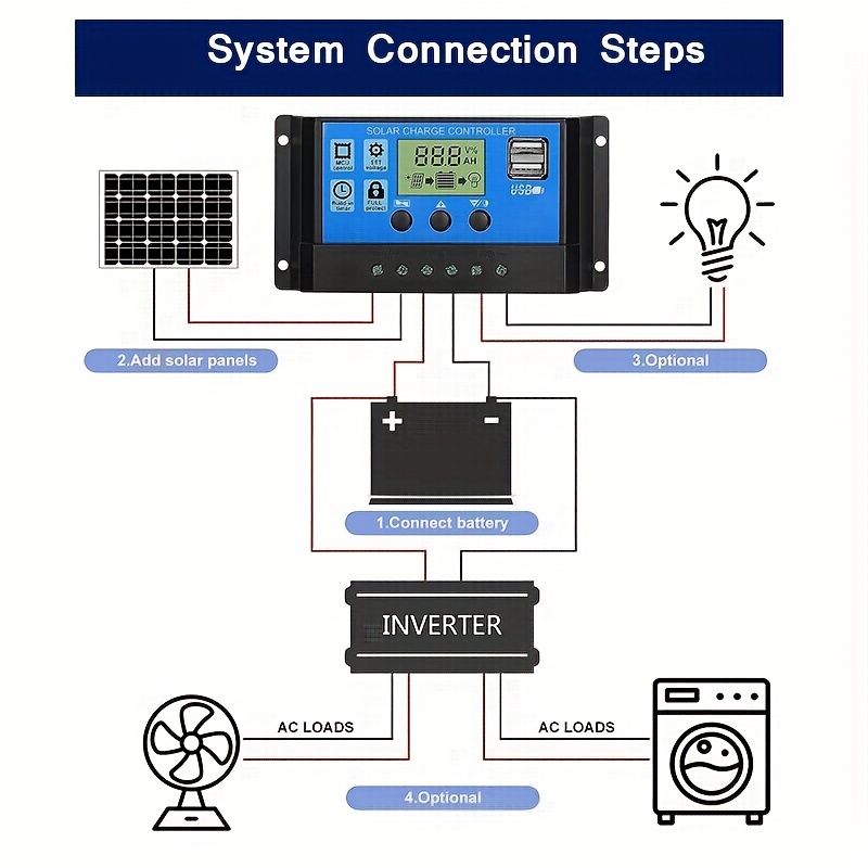 Contrôleur de charge solaire 10a / 20a / 30a Régulateur intelligent de  batterie de panneau solaire