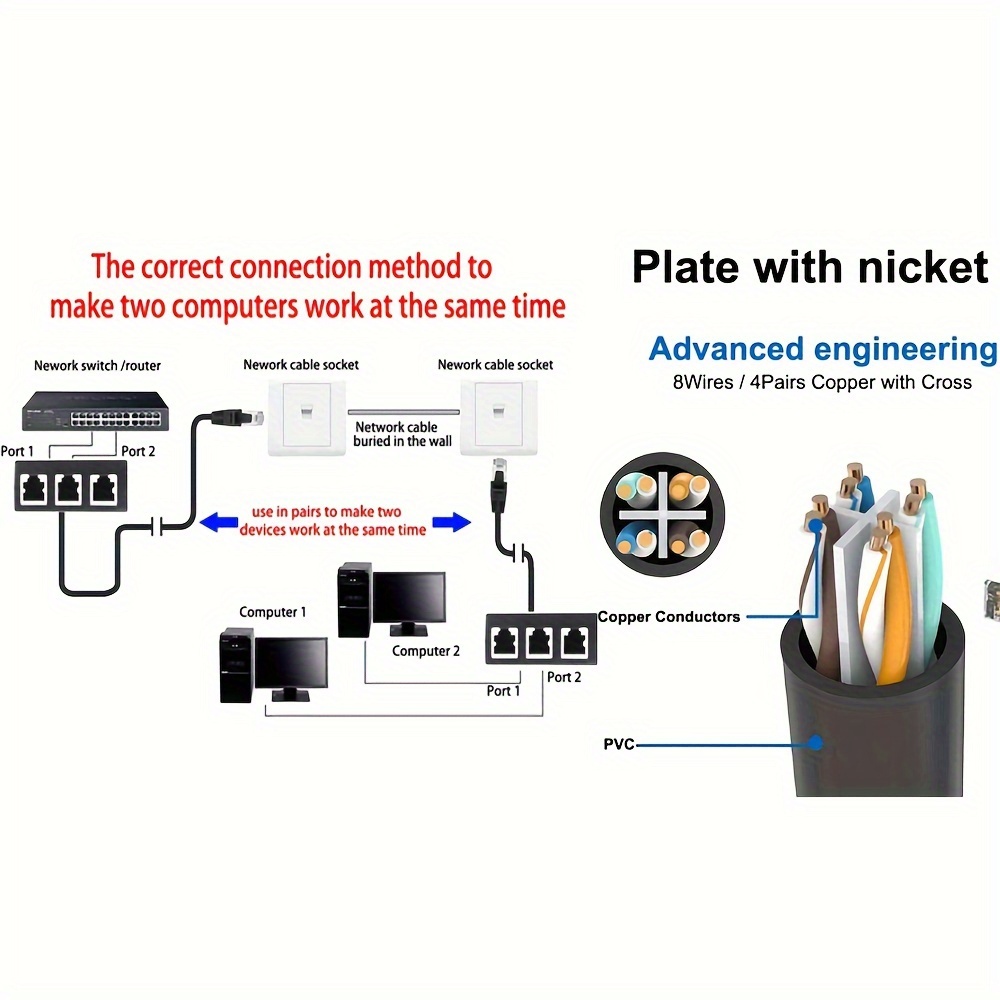 Connettore Adattatore Prolunga Cavo Rete Lan Ethernet Presa - Temu Italy