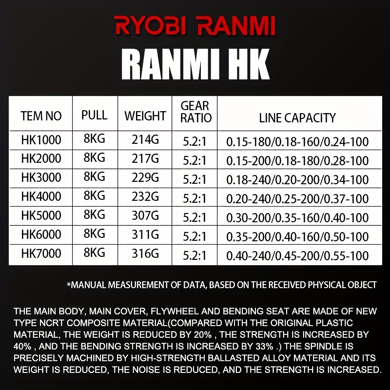 Ryobi Ranmi 1pc Spinning Reel With High-strength Metallic Body, Eva Handle,  5.2:1 Gear Ratio, 7+1 Ball Bearings, For Saltwater And Freshwater