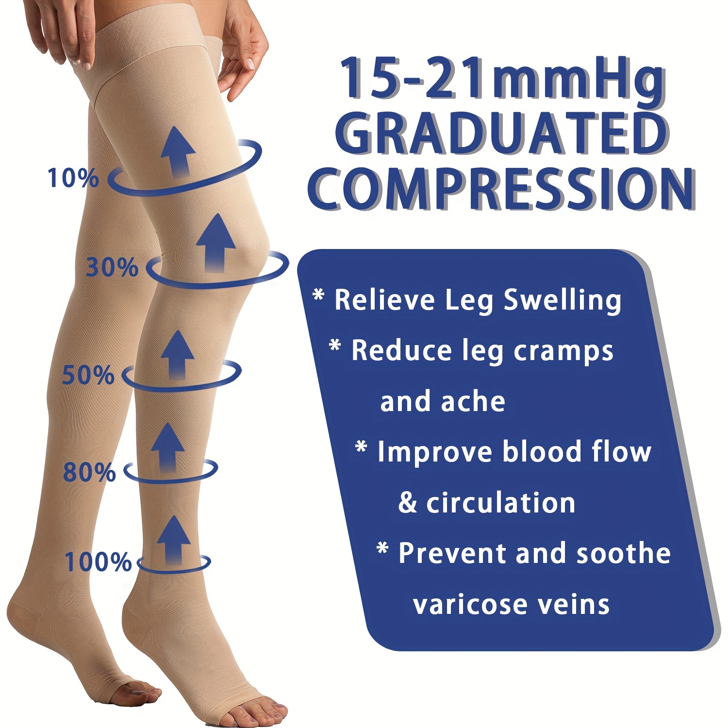 Compression Stockings Thigh High for Women Men 20-30 mmhg Graduated Compression  Socks Open Toe Compression