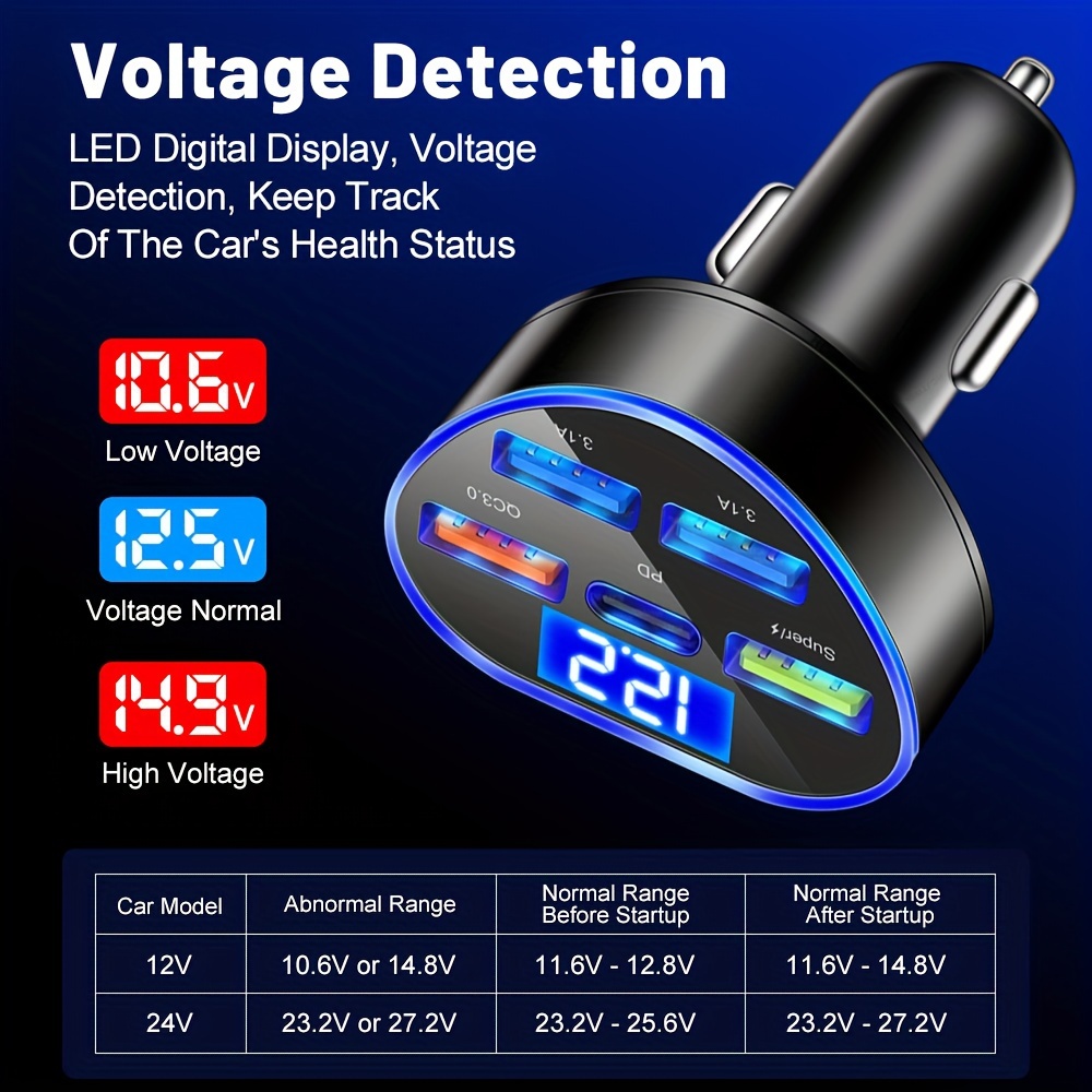  66W Fast USB Car Charger Fast Charge with Voltmeter