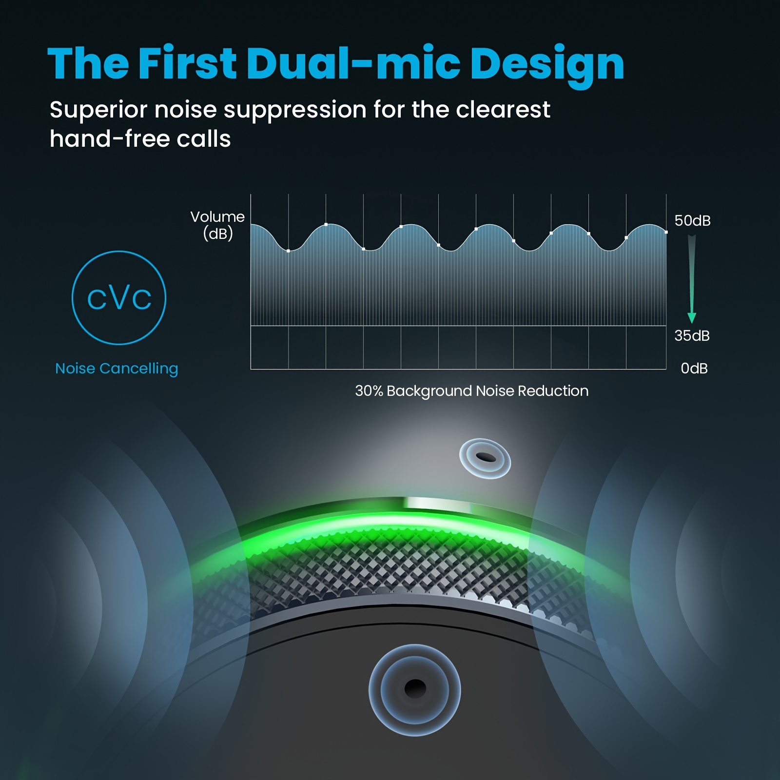 Upgraded V5.0 FM Wireless Transmitter Car, QC3.0 & LED Backlit Wireless FM Radio Adapter Music Player/Car Kit With Hands-Free Calls_voghion.com