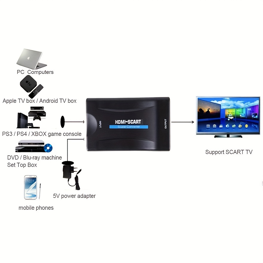 1080P SCART To HDMI Video Audio Upscale Converter Adapter for HD TV DVD for  Sky Box STB Plug and Play - AliExpress