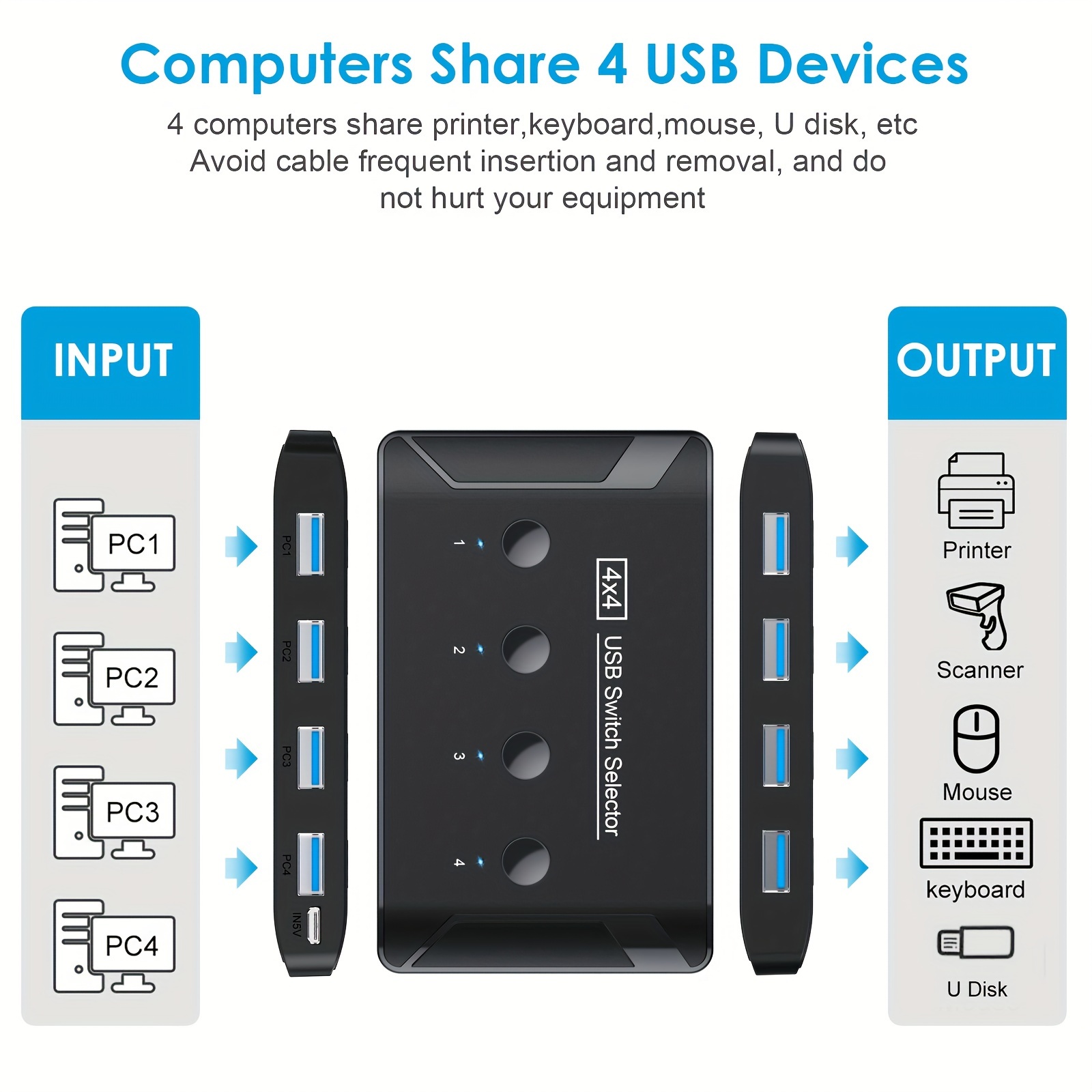 USB 3.0 Switch Selector 2 Computers Share 4 USB 3.0 Ports KVM Switcher