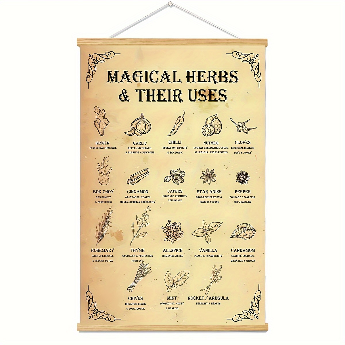 Magical Herbs And Their Uses Witchy Poster Kitchen Witch - Temu