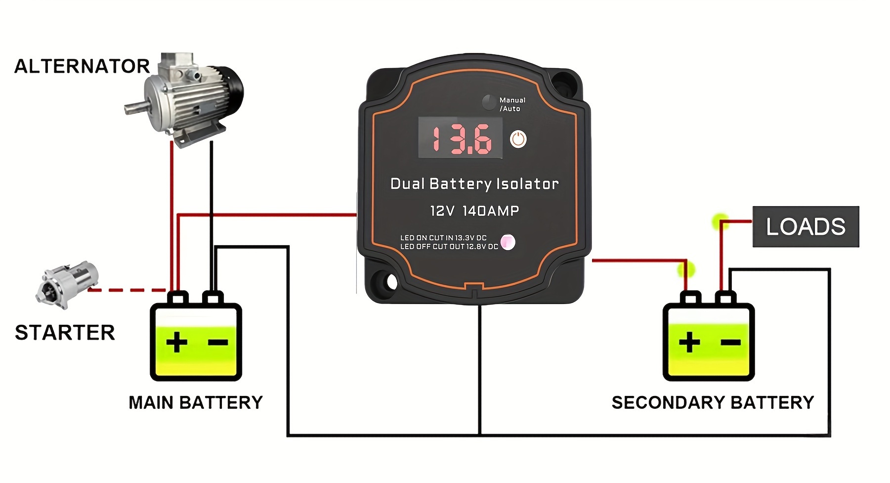 デュアルバッテリーアイソレーター 12V 140A 電圧表示付き スマート