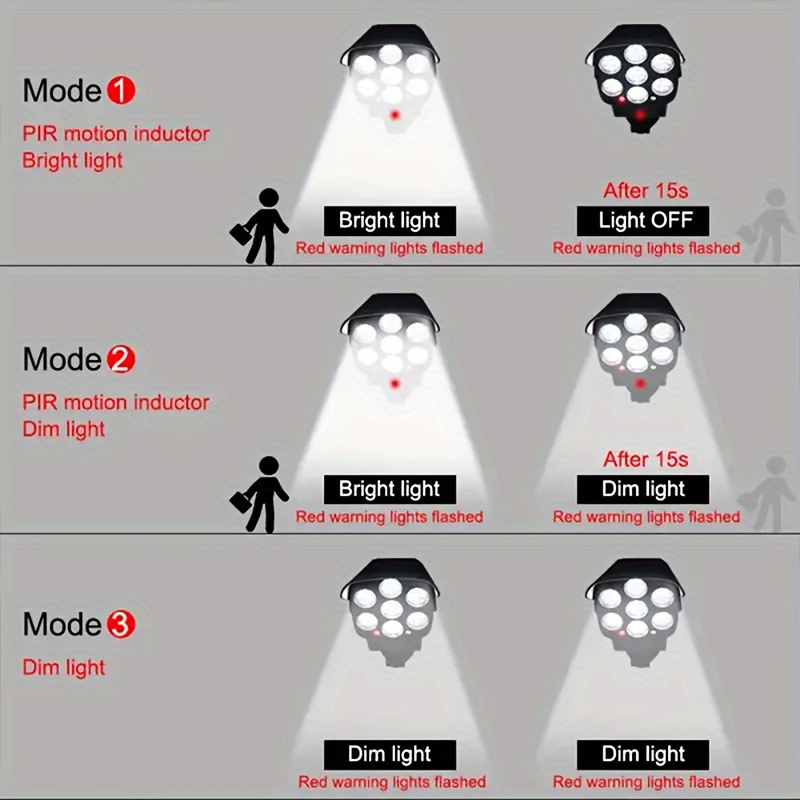 1pc 77 Led Luz Sensor Movimiento Solar Cámara Falsa Luz - Temu