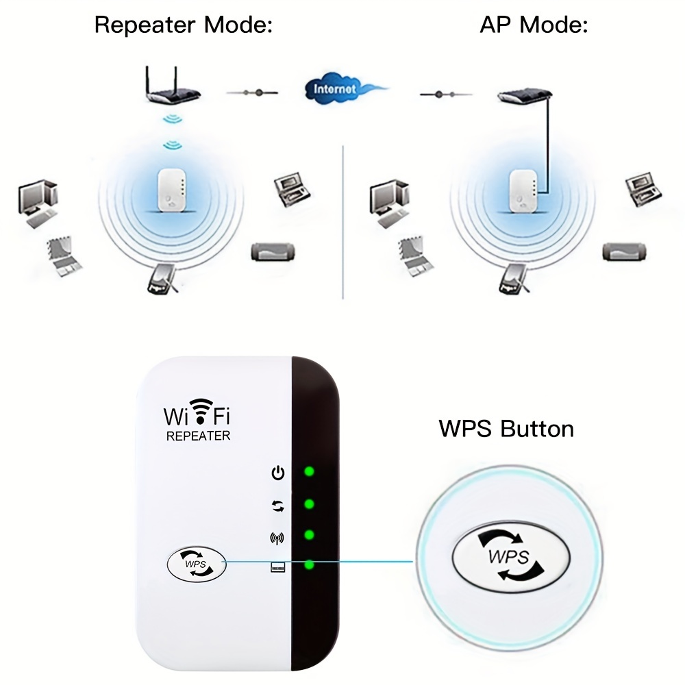 Extension WiFi, amplificateur de signal WiFi jusqu'à 4000 m² et 30  appareils, répéteur Internet sans fil, amplificateur longue portée avec  port