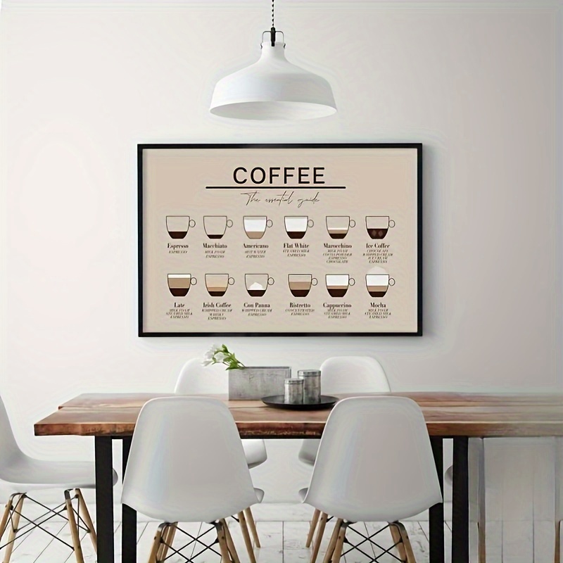 Coffee Guide Print, Coffee Print, Coffee Poster, Coffee Wall Art, Coffee  Gifts, Coffee Lovers Gift, Kitchen Art, Kitchen Poster 