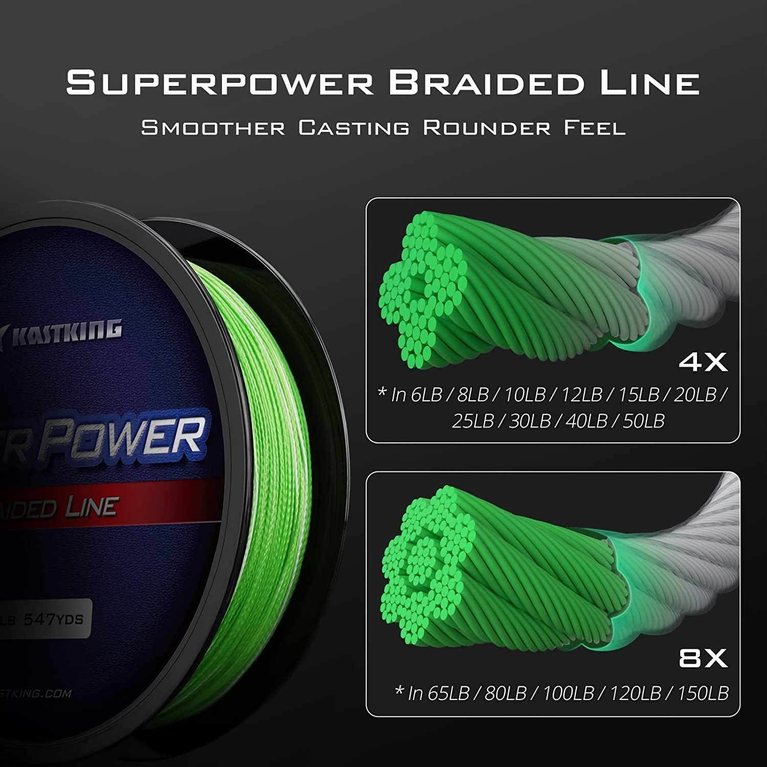 Abrasion Resistant Braided Fishing Line - Superline with Zero Stretch,  Smaller Diameter, and 8 Strands - Ideal for Catching Fish up to 30LB
