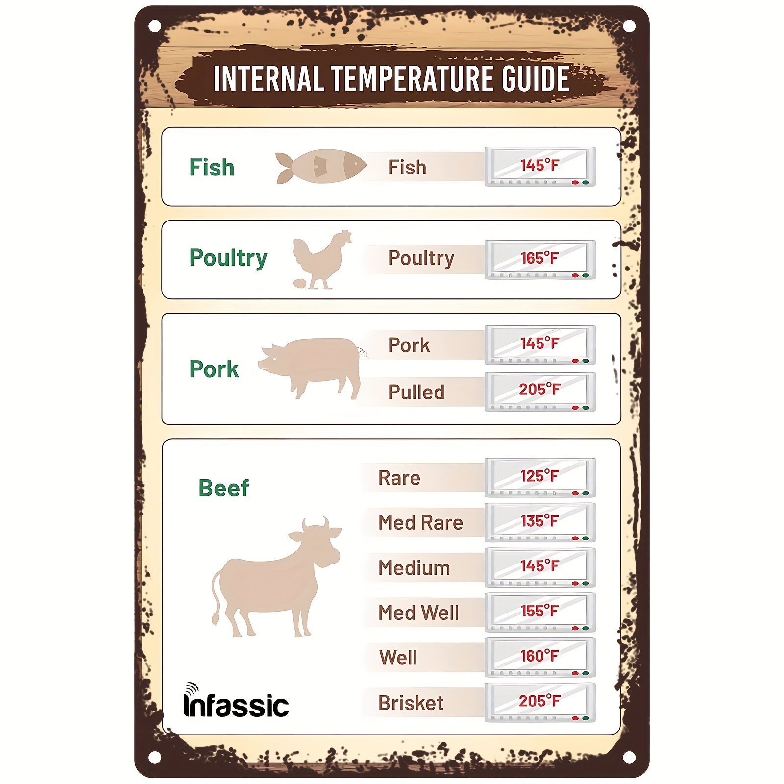  Meat Doneness Chart Magnet - Internal Temperatures for