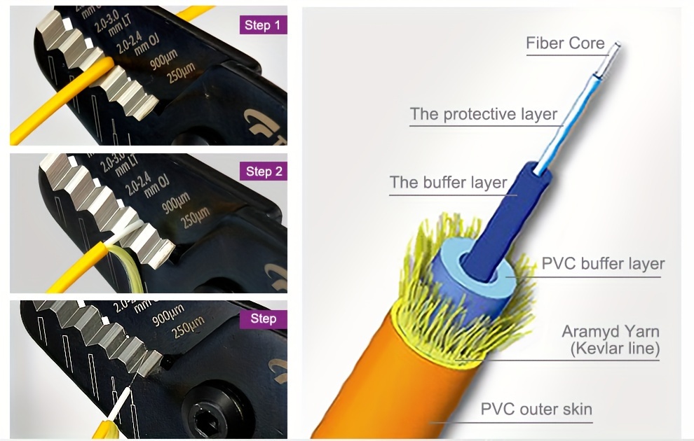 Dénudeur de fibre optique à 3 trousPratique et pratique
