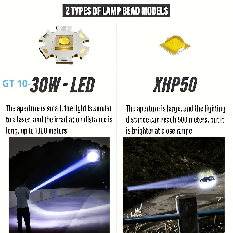 Hyuduo Linterna LED, linterna LED P50, batería que indica carga USB, 20 W,  linterna de viaje portátil ultra brillante, para iluminación al aire libre