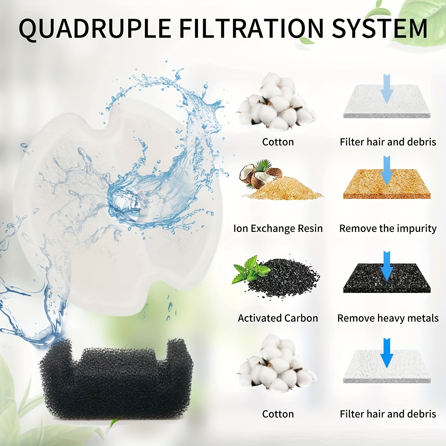 Filtro A Carbone Attivo Ricambio Fontanella Acqua Potabile - Temu