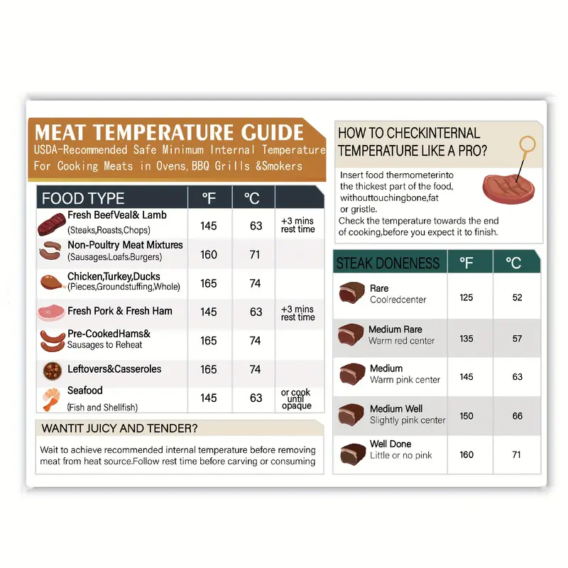 Bbq Meat Temperature Chart Magnet - Chicken, Turkey, Steak Cooking