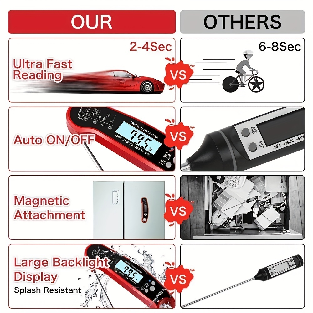 KULUNER TP 01 Waterproof Digital Instant Read Meat Thermometer