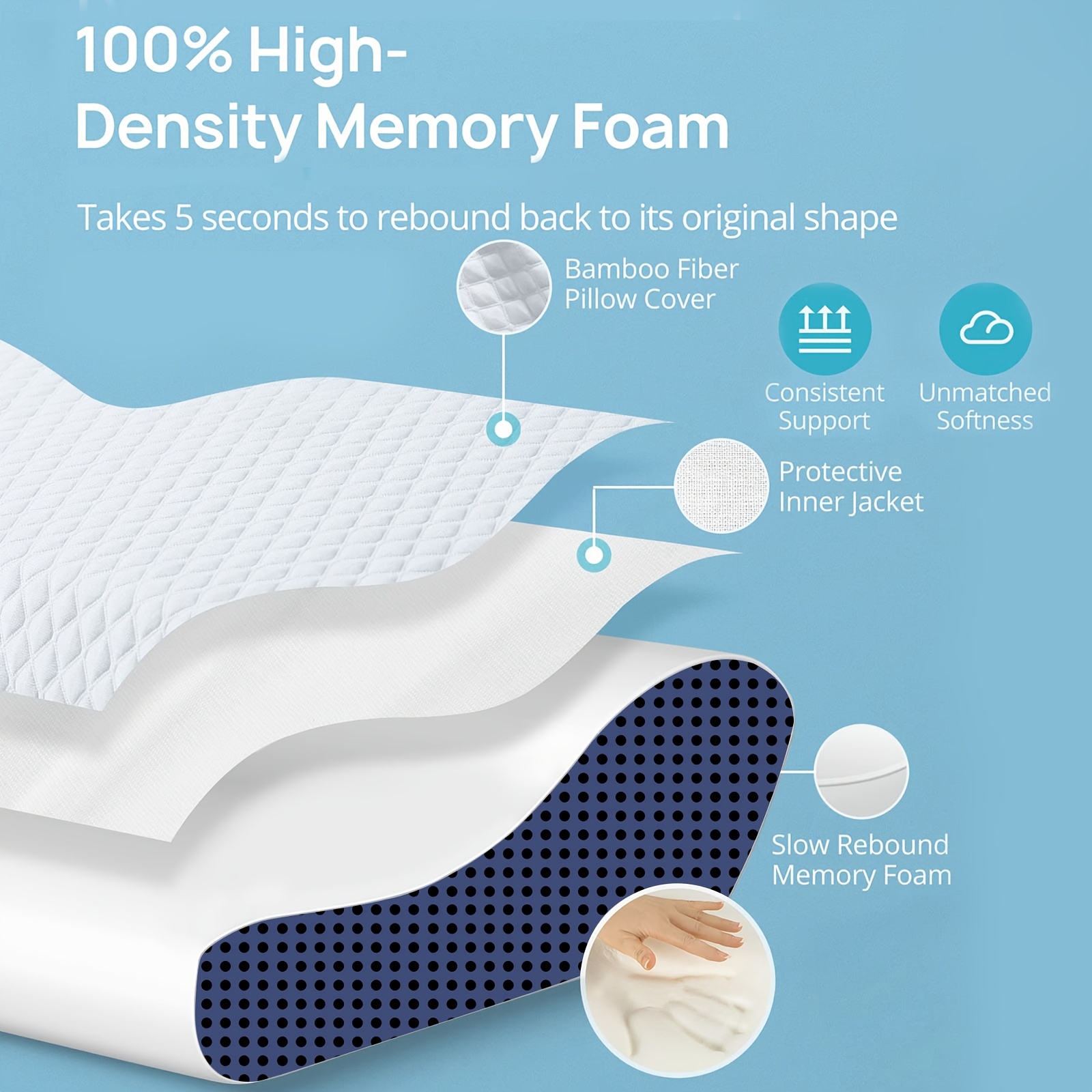 1pc contoured memory foam pillow for neck and back relax  s   for side back and stomach  ers 2