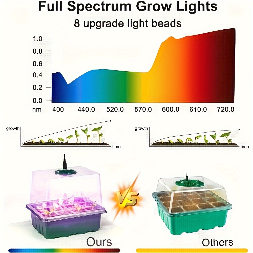 [Lumière améliorée] Kit de démarrage de semences avec lampe de croissance –  Plateau de démarrage de graines durable, plateau de démarrage de graines à