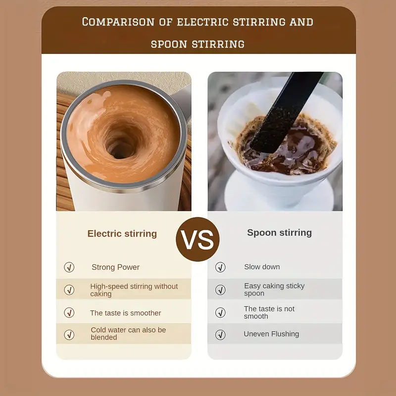 Electric High Speed Mixing Cup Coffee Tea Milk Cocoa Self Stirring Coffe  Mug Glass Waterproof Self Stirring Cup For Milk Protein