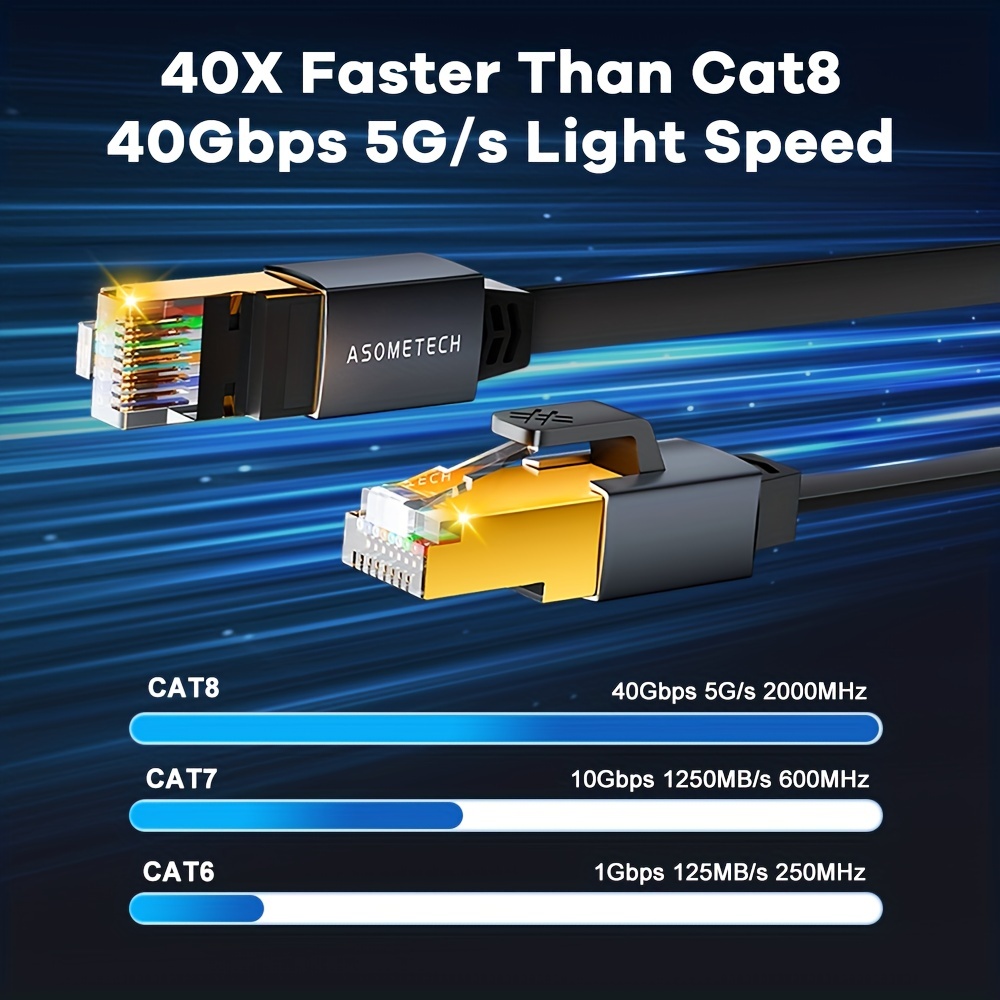 Buy 100m - Cat.7A+ Ethernet Network Lan Cable Reel - Drum 1500 MHz - 4  Pairs - High Speed - Halogen Free Copper Super Fast - (PoE) PoE+ Yellow  Online at desertcartINDIA